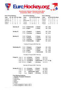 EuroHockey Nations Championship (Men) Amsterdam (NED[removed]August 2009 Pool A Final Ranking: