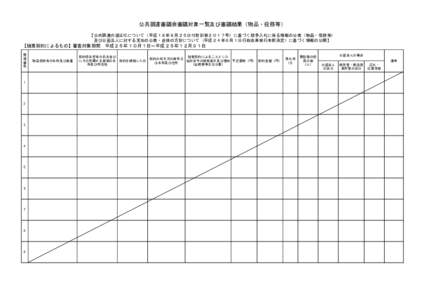 公共調達審議会審議対象一覧及び審議結果（物品・役務等） 【公共調達の適正化について（平成１８年８月２５日付財計第２０１７号）に基づく競争入札に係る情