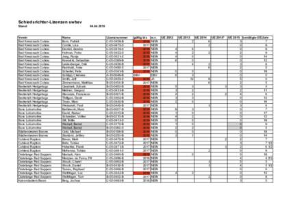 Schiedsrichter-Lizenzen swbsv  Stand: Verein Bad Kreuznach Cobras