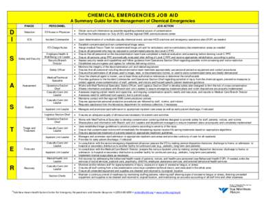 Microsoft Word - Chemical Job Aid_FINAL_07.02.13LE.docx