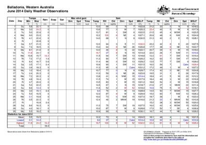 Balladonia, Western Australia June 2014 Daily Weather Observations Date Day