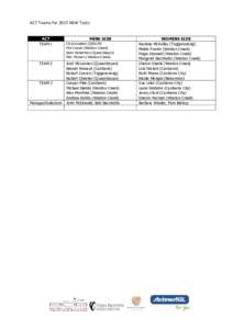 ACT Teams for 2015 NSW Tests ACT TEAM 1 TEAM 2