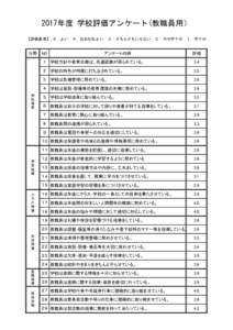 2017年度 学校評価アンケート(教職員用） 【評価基準】 ５：よい　４：おおむねよい　３：どちらともいえない　２：やや不十分　１：不十分 分野  学