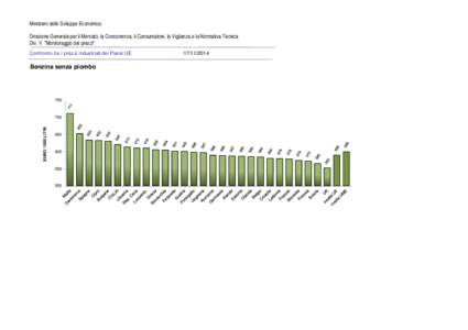 Ministero dello Sviluppo Economico Direzione Generale per il Mercato, la Concorrenza, il Consumatore, la Vigilanza e la Normativa Tecnica Div. V 