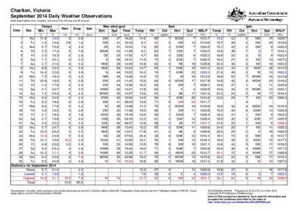 Charlton, Victoria September 2014 Daily Weather Observations Most observations from Charlton, but some from Kerang and St Arnaud. Date