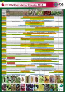 IPM Calendar for Cherries% Leaf Fall Dormancy