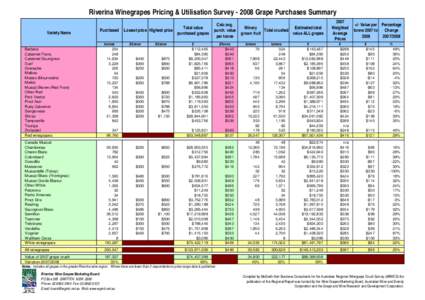 Riverina Winegrapes Pricing & Utilisation Survey[removed]Grape Purchases Summary Variety Name Barbera Cabernet Franc Cabernet Sauvignon