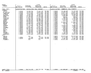 Lenawee County Blue Book 2001