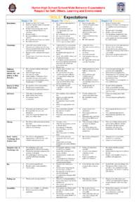 Horton High School School-Wide Behavior Expectations Respect for Self, Others, Learning and Environment “SOLE” Expectations Respect for Self