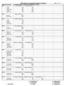 2002 General Legislative Election Results District & County HD 1 Jean Hough (D) Carter