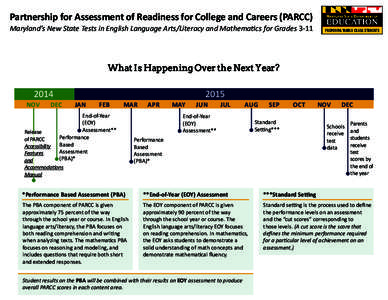 EOY / Standards-based education / PARCC / Common Core State Standards Initiative / Education