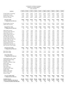 UNIVERSITY SYSTEM OF GEORGIA HEADCOUNT ENROLLMENT FALL[removed]Institution Georgia Institute of Technology Georgia State University