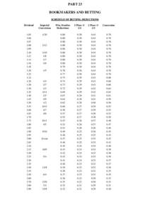 PART 23 BOOKMAKERS AND BETTING SCHEDULE OF BETTING DEDUCTIONS Dividend  Imperial