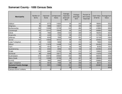 Somerset County[removed]Census Data  Municipality Number of farms