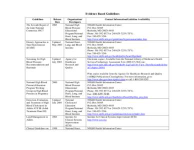 Medical guideline / Carotid endarterectomy / Tissue plasminogen activator / The Stroke Association / Thrombolytic drug / Thrombosis / Stroke in China / Registry of the Canadian Stroke Network / Medicine / Stroke / National Heart /  Lung /  and Blood Institute