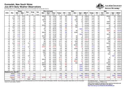 Gunnedah, New South Wales July 2014 Daily Weather Observations Most observations from Gunnedah Airport, but some from Gunnedah Soil Conservation Service. Date