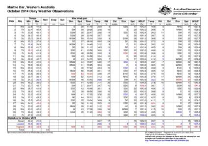 Marble Bar, Western Australia October 2014 Daily Weather Observations Date Day