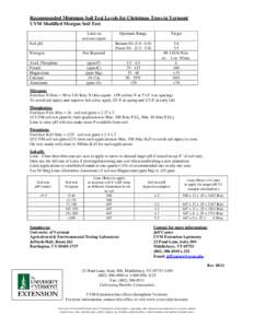 Soil test / Soil pH / Botany / Land management / New England / Agricultural lime / Soil / Fertilizer / Vermont / Abies / Christmas / Flora of Canada