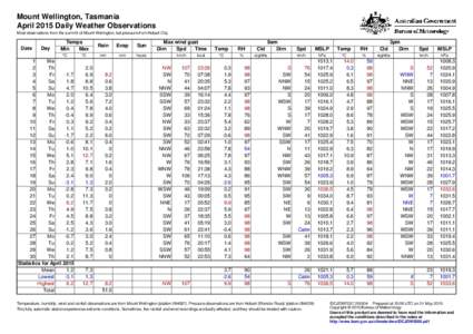 Mount Wellington, Tasmania April 2015 Daily Weather Observations Most observations from the summit of Mount Wellington, but pressure from Hobart City. Date