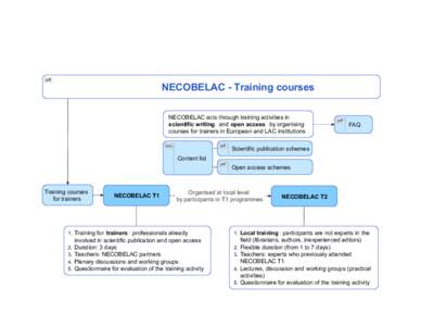 NECOBELAC - Training courses NECOBELAC acts through training activities in scientific writing and open access by organising courses for trainers in European and LAC institutions  FAQ