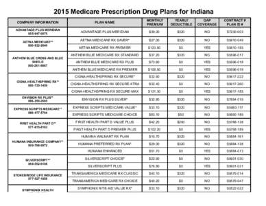 2015 Medicare Prescription Drug Plans for Indiana COMPANY INFORMATION PLAN NAME  MONTHLY