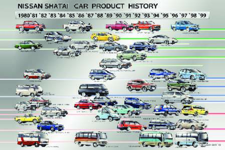 CAR PRODUCT HISTORY 80-99