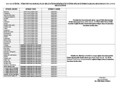 [removed]EĞİTİM – ÖĞRETİM YILI BORÇKA İLÇE MİLLİ EĞİTİM MÜDÜRLÜĞÜ EĞİTİM BÖLGESİ ZÜMRE BAŞKANLARI KURULUTOPLANTISI BİLGİ LİSTESİ ZÜMRE GRUBU ZÜMRE YERİ