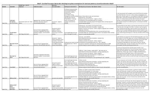 Oceanography / Molasses Reef / French Reef / Coral reef / Looe Key / Carysfort Reef / Turtle Reef / Dry Rocks / Tennessee Reef / Marine biology / Water / Florida