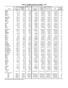 TABLE 2. TAXABLE SALES, BY COUNTY, 2010 (Taxable transactions in thousands of dollars) County Sales tax permits as of July 1, 2010 Outside
