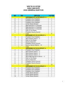 WRITE-IN VOTES NON-CANIDATE 2008 GENERAL ELECTION