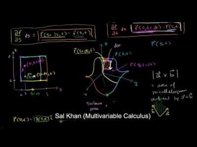 Cumula/ve	
  visits	
  to	
  Khan	
  Academy	
  (Millions)	
   200	
   150	
   100	
    Scale