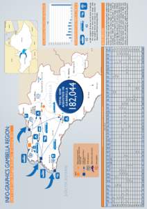 External Situation Report South Sudan Emergency in Ethiopia 07 January 2015