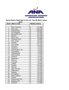 Nurse Salary Rankings in the U.S. Top 50 Metro Areas 2013 Rank Metro Area Median Salary 1 2