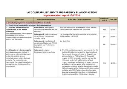 ACCOUNTABILITY AND TRANSPARENCY PLAN OF ACTION Implementation report: Q4 2014 Improvement Action point / deliverable