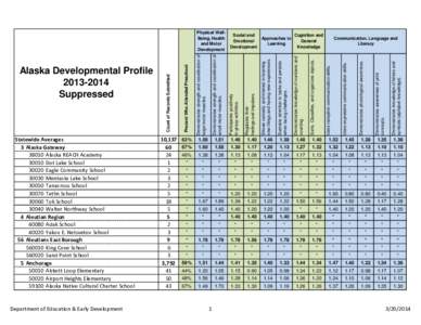 Statewide Averages 3 Alaska Gateway[removed]Alaska REACH Academy[removed]Dot Lake School[removed]Eagle Community School[removed]Mentasta Lake School