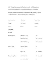 2003 Village Representative Elections: results for IIR elections ********************************************************* Results for the Indigenous Inhabitant Representative (IIR) elections in the 2003 Village Represen