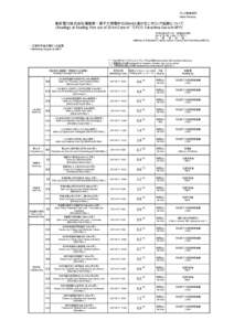 プレス発表資料 (News Release) 東京電力株式会社福島第一原子力発電所の20km以遠のモニタリング結果について (Readings at Reading Post out of 20 km Zone of TEPCO Fukushima Dai-ichi NPP)