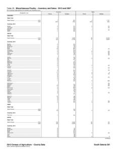 Table 20. Miscellaneous Poultry – Inventory and Sales: 2012 and[removed]For meaning of abbreviations and symbols, see introductory text.] Geographic area Inventory Farms