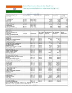 Ministry of Finance.Department of Economic Affairs. Budget Division. Special Data Dissemination Standard [SDDS] National Summary Data Page [NSDP] SDDS DATA CATEGORY AND COMPONENT