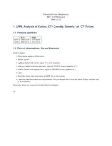 Financial Crisis Observatory FCO @ ETH ZurichLPPL Analysis of Cotton, CT1 Comdty, Generic 1st ‘CT’ Future 1.1 Forecast quantiles