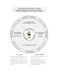 Insert_MedicineWheel[removed]:57 AM Page 1  THE MEDICINE WHEEL TOOLS WHOLE-SYSTEM APPROACH TO SCREENING, REFERRAL, ASSESSMENT, INTERVENTION, AND PREVENTION OF FASD AND RELATED CONDITIONS