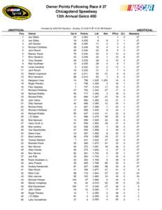 Owner Points Following Race # 27 Chicagoland Speedway 13th Annual Geico 400 Provided by NASCAR Statistics - Sunday, [removed] @ 12:35 AM Eastern