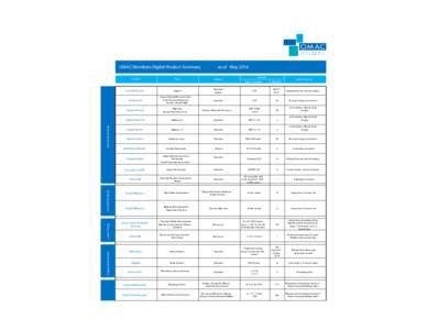 OMAC Members Digital Product Summary Place Market  AeroTV Network