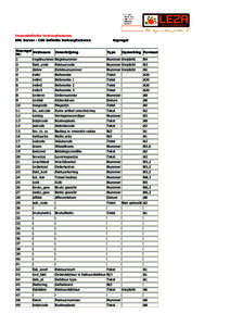 Importdefinitie Verkoopfacturen en Fin.mutaties.pdf