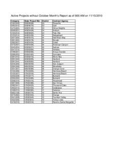 Final list of projects not reported for October data in November[removed]900am.xlsx