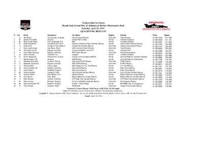 Honda Indy GP of Alabama Qual Results.xls