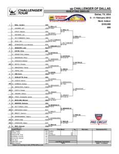 yp CHALLENGER OF DALLAS QUALIFYING SINGLES Dallas, TX, USA