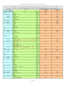 Ethylene oxide / Organic chemistry / Composition of the human body / Chemistry / Nitrobenzenes / Parathion