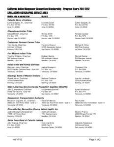 California Indian Manpower Consortium Membership - Program Years[removed]SAN JACINTO GEOGRAPHIC SERVICE AREA MEMBER TRIBE OR ORGANIZATION DELEGATE