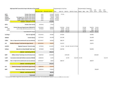 High Speed Connectivity Allocations[removed]xlsx